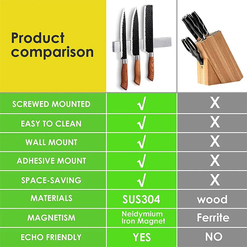 Steel Magnetic Knife